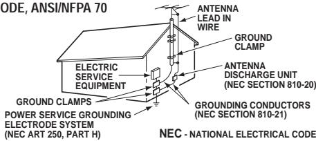 SANYO DS32424 - Hooking Up Outdoor Antenna - 1