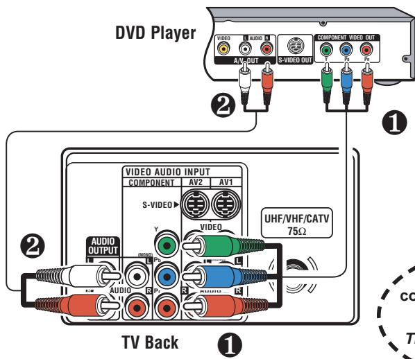SANYO DS32424 - Connecting a DVD Player or other equipment - 1
