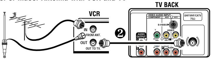 SANYO DS35520 - BASIC HOOKUP METHODS - 3