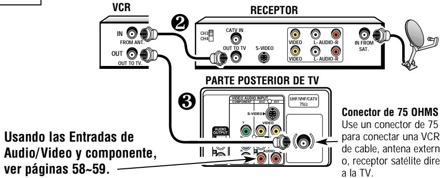 SANYO DS35520 - MÉTODOS BÁSICOS DE CONEXIÓN - 4