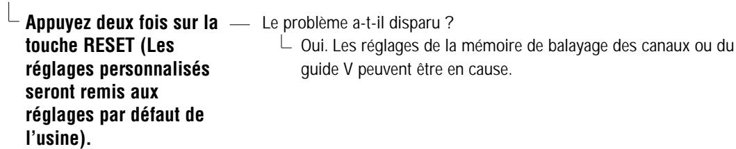 SANYO DS35520 - Je ne peux ni choisir ni balayer certains canaux - 1