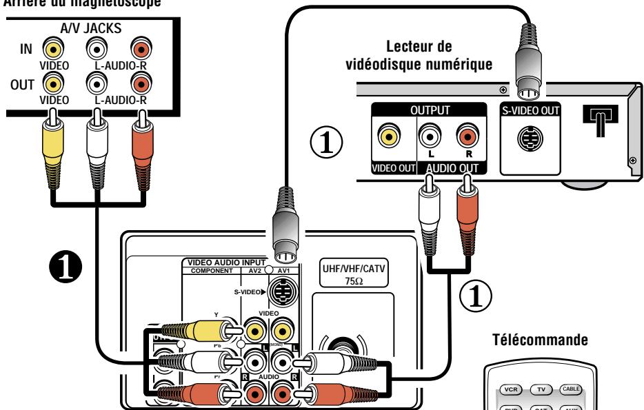SANYO DS35520 - BRANCHEMENT D'UN MAGNÉTOSCOPE OU D'UN AUTRE ÉQUIPEMENT EXTÉRIEUR - 1