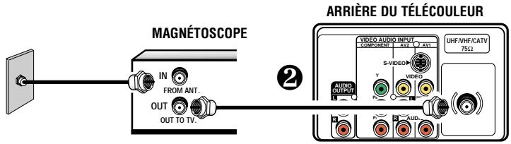 SANYO DS35520 - MÉTHODES DE BRANCHEMENT DE BASE - 1