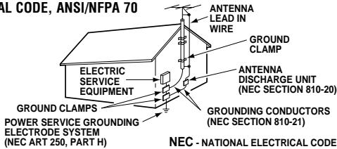SANYO DS35520 - Hooking Up Outdoor Antenna - 1
