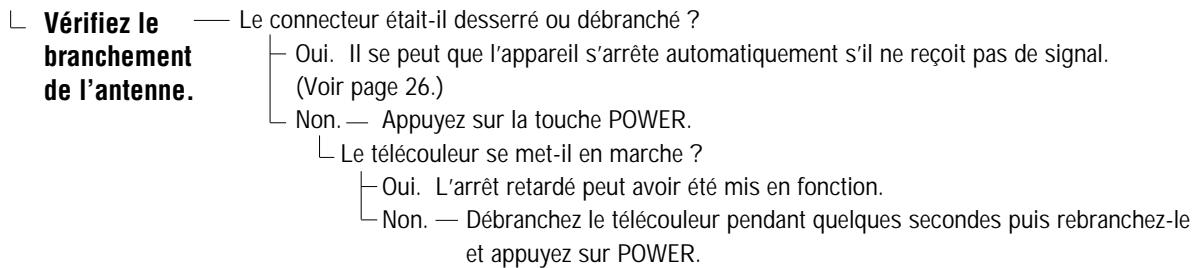 SANYO DS35520 - Le télécouleur s'arrête de lui-même - 1