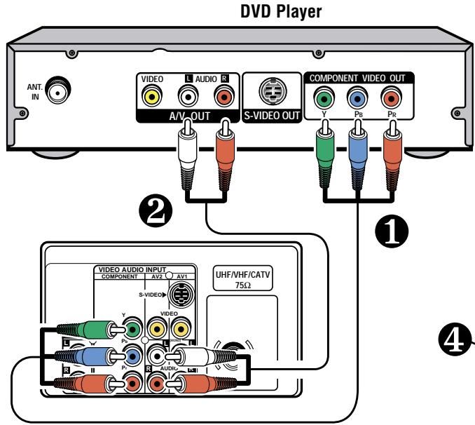 SANYO DS35520 - CONNECTING A DVD OR OTHER DIGITAL EXTERNAL EQUIPMENT - 1