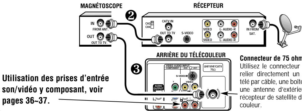 SANYO DS35520 - MÉTHODES DE BRANCHEMENT DE BASE - 4