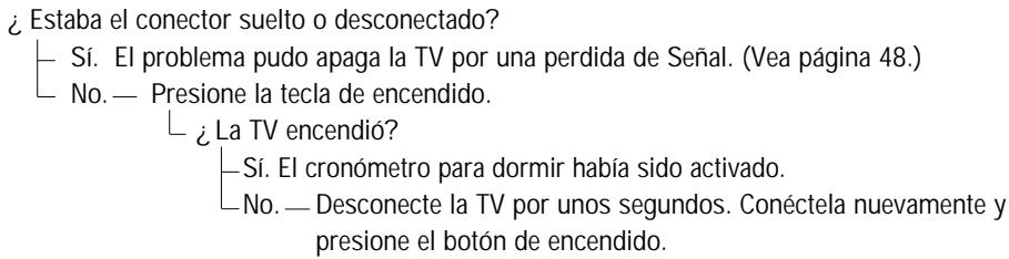 SANYO DS35520 - La TV se apaga sola - 1
