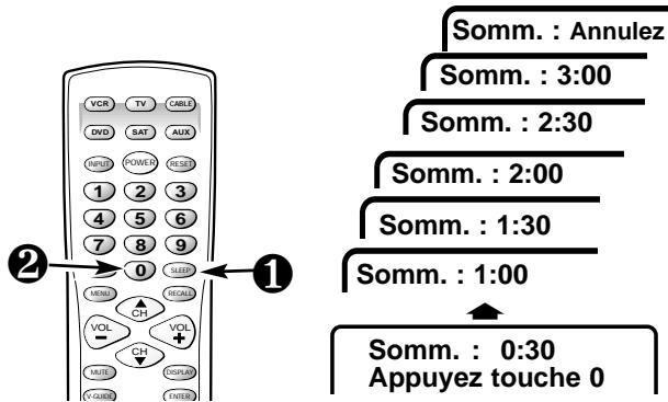 SANYO DS35520 - RÉGLAGE DE L'ARRÊT RETARDÉ - 1