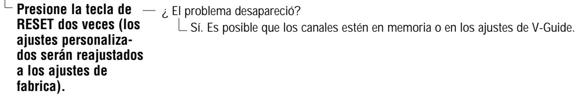 SANYO DS35520 - No puedo seleccionar o detectar algunos canales - 1