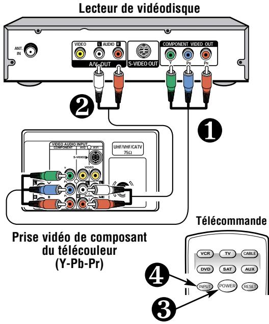 SANYO DS35520 - BRANCHEMENT D'UN LECTEUR DE VIDÉODISQUE OU D'UN AUTRE APPAREIL NUMÉRIQUE EXTÉRIEUR - 1