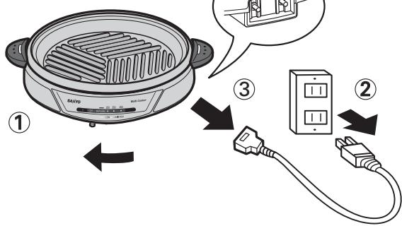 SANYO HPS-MC3 - Débranchez le cordon d'alimentation. - 3