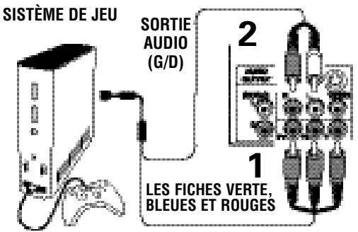 SANYO HT27547 - Prises de la sortie audio numérique - 2