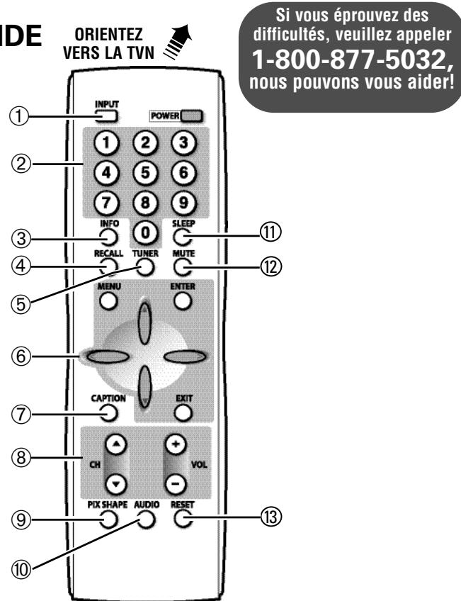 SANYO HT27547 - Utilisation de la télécommande - 1