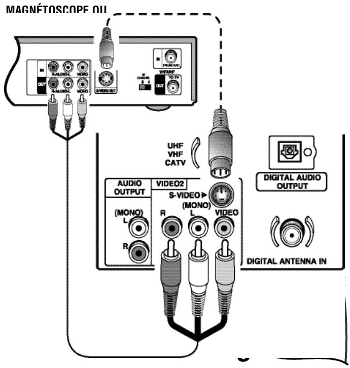 SANYO HT27547 - L'entrée vidéo 2 (analogique) - 1