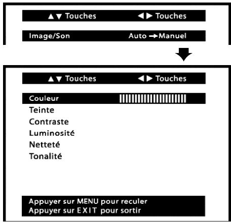 SANYO HT27547 - Comment bénéficier de cette garantie - 2