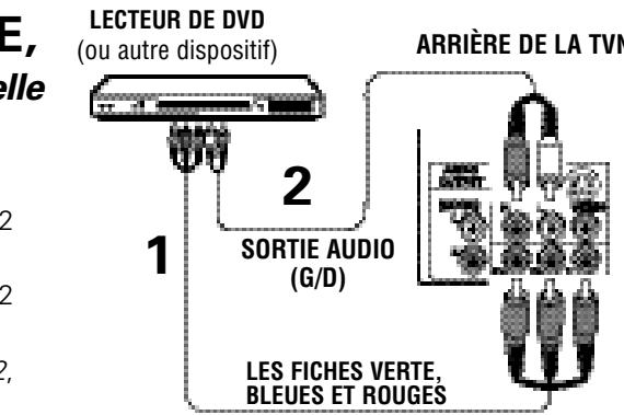 SANYO HT27547 - Prises de la sortie audio numérique - 1