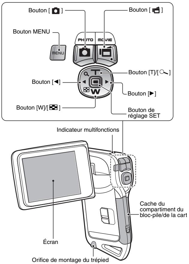SANYO VPC-E2BL - NOM DES PIÈCES - 2