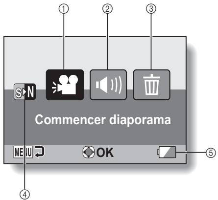 SANYO VPC-E2BL - Menu de lecture du mode SIMPLE - 1