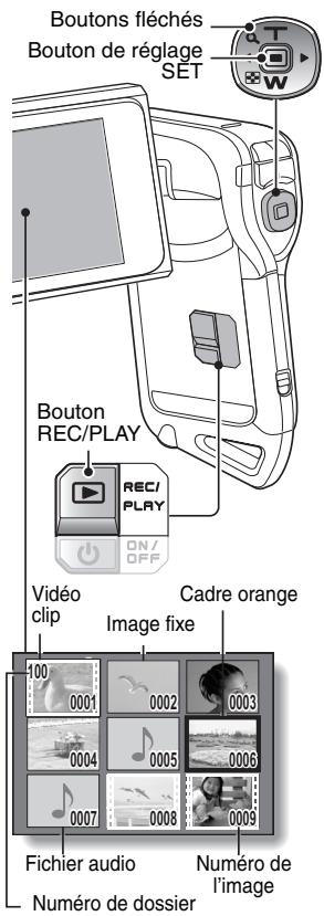 SANYO VPC-E2BL - Écran à images multiples - 1