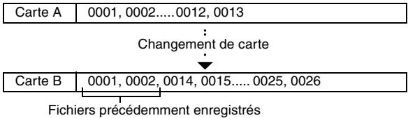 SANYO VPC-E2BL - MÉMORISATION DE LA NUMÉROTATION DES FICHIERS - 1