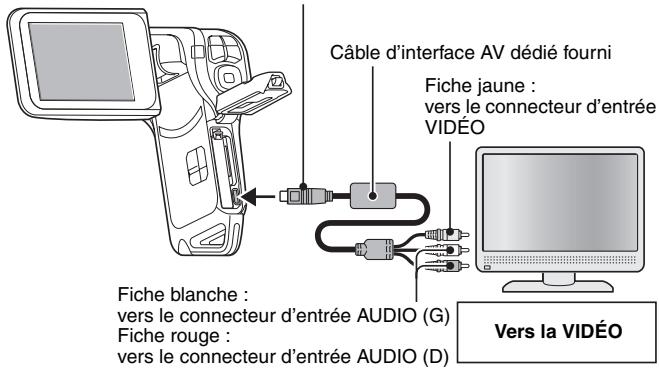 SANYO VPC-E2BL - CONNEXION À UN TÉLÉVISEUR - 1