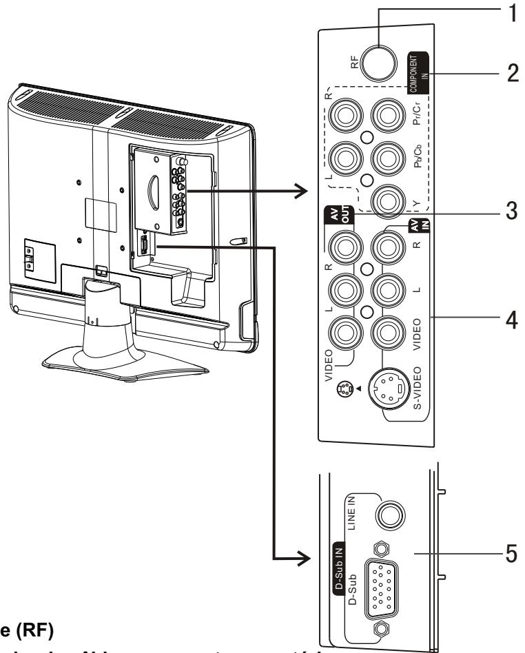 SANYO AVL-191 - Retirer le couvercle arrière - 2
