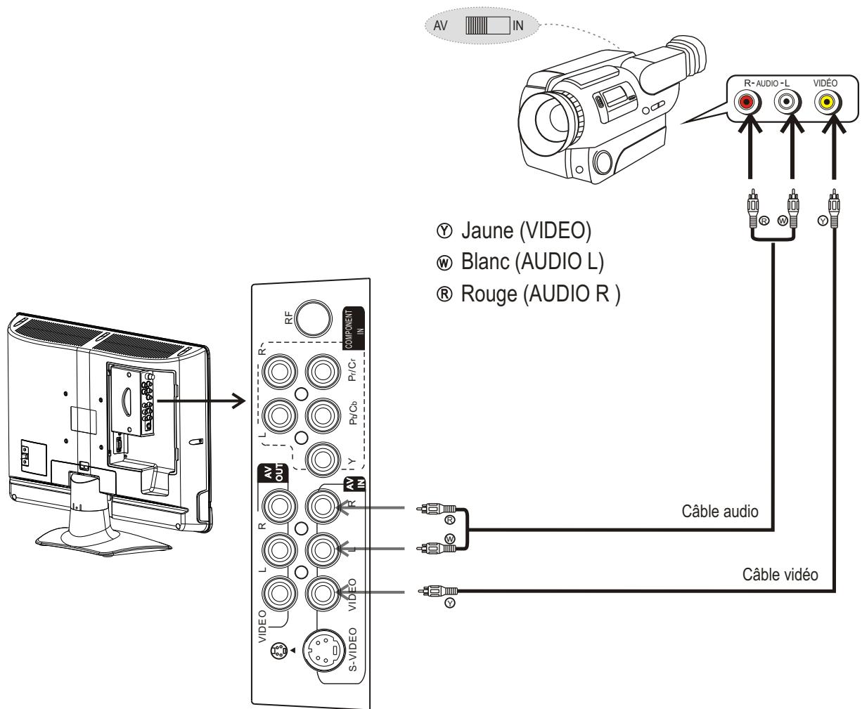 SANYO AVL-191 - Pour la lecture du magnétoscope - 2
