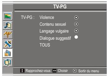 SANYO AVL-191 - Remarque : - 5