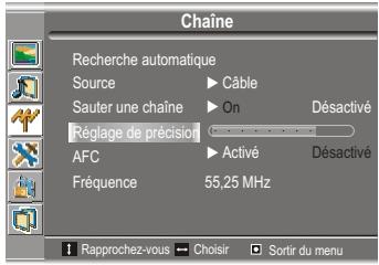 SANYO AVL-191 - Ajouter ou effacer des chaînes - 1