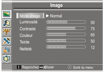 SANYO AVL-191 - Utilisation du mode d'image préréglée - 1