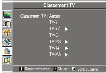 SANYO AVL-191 - Exemple 1 : - 1