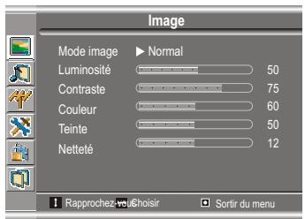 SANYO AVL-191 - Remarque : - 1