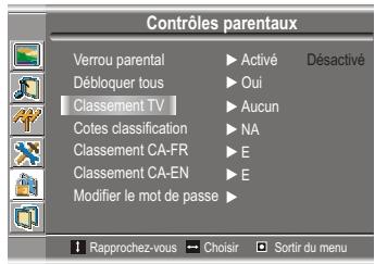 SANYO AVL-191 - Remarque : - 2