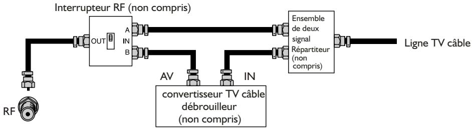 SANYO AVL-191 - BRANCHEMENT TV PAR CÂBLE (CATV) - 1