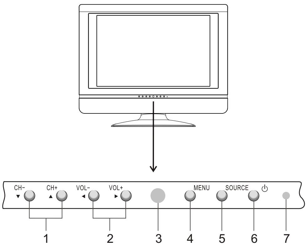SANYO AVL-191 - Appareil principal - 1
