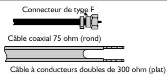 SANYO AVL-191 - ANTENNES - 1