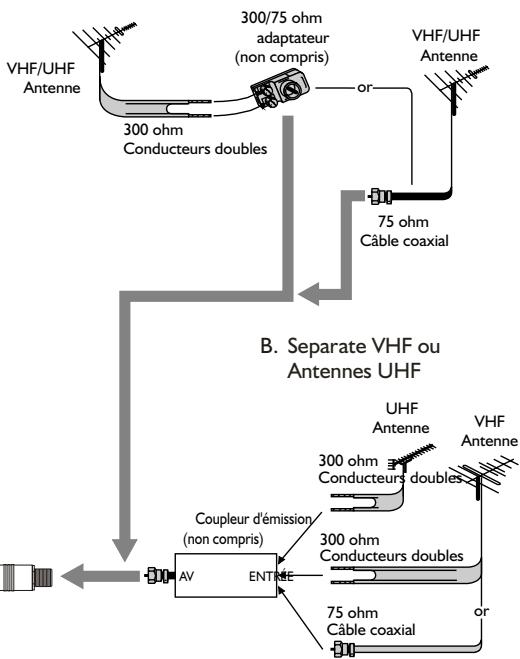 SANYO AVL-191 - BRANCHEMENT DE L'ANTENNE EXTÉRIEURE - 2