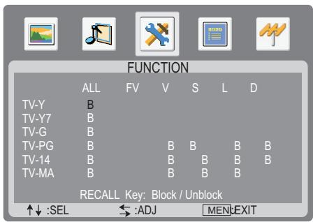 SANYO AVL-3210 - Example 1: - 1