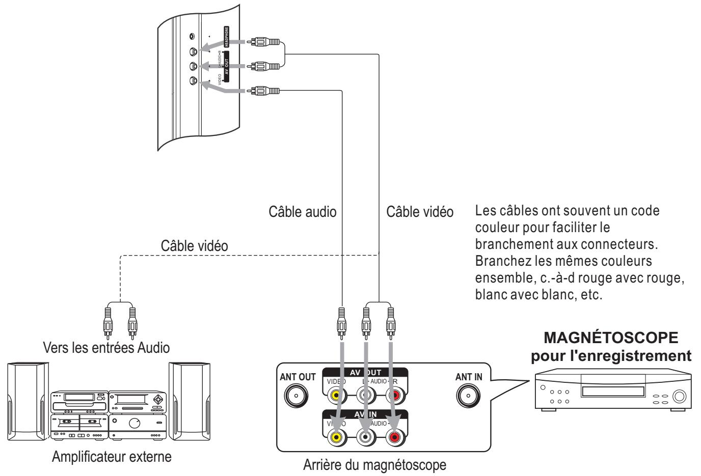 SANYO AVL-3210 - Visionnement sur l'écran de l'ordinateur personnel - 2