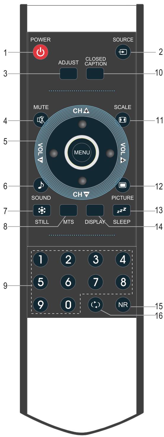 SANYO AVL-3210 - Télécommande - 1