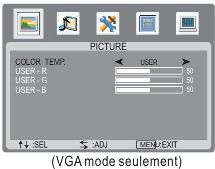 SANYO AVL-3210 - Réglage de la géométrie de l'image - 1