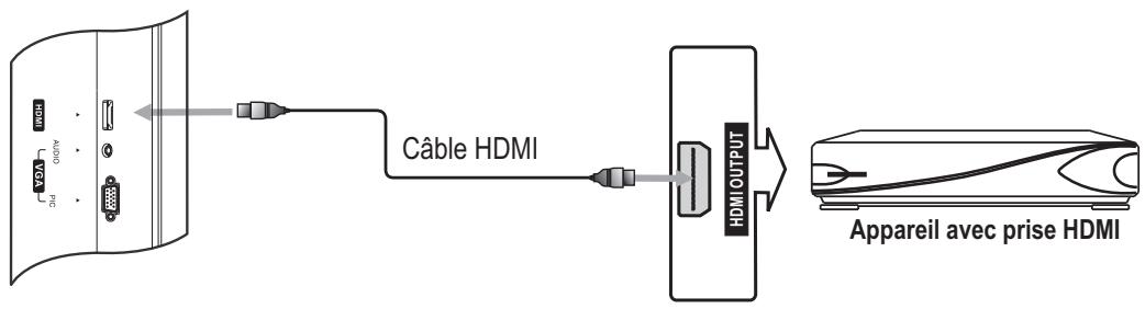 SANYO AVL-3210 - Branchement d'un appareil HDMI - 1