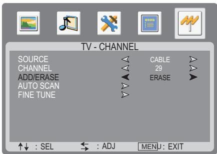 SANYO AVL-3210 - Réglage de précision manuel - 4