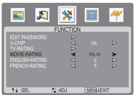 SANYO AVL-3210 - Example 2: - 1