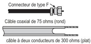 SANYO AVL-3210 - ANTENNES - 1