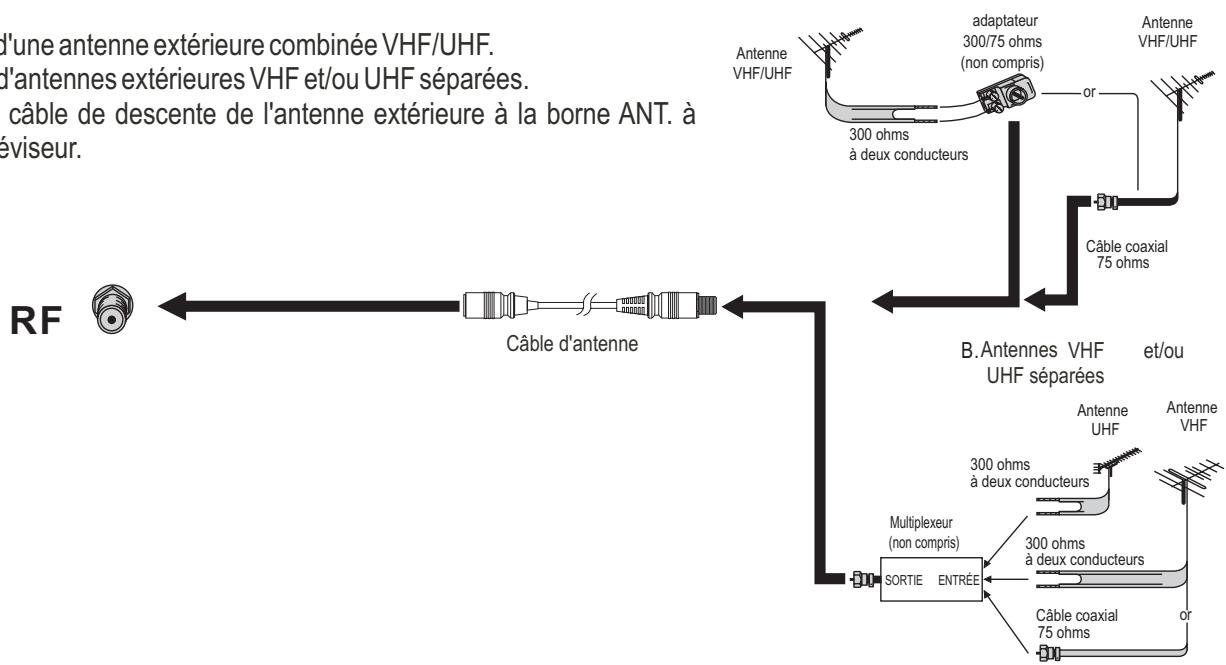 SANYO AVL-3210 - BRANCHEMENT DE L'ANTENNE EXTÉRIEURE - 1