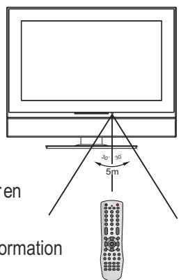 SANYO AVL-3210 - Utilisation de la télécommande - 1