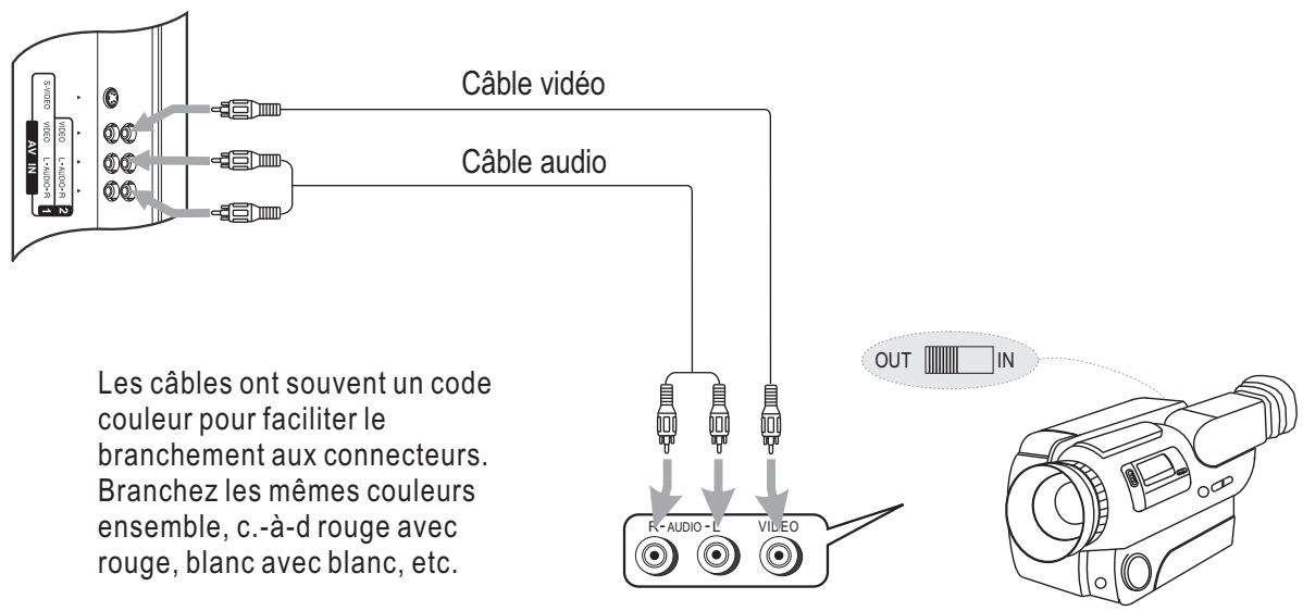 SANYO AVL-3210 - Branchement d'un caméscope - 1