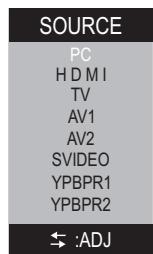 SANYO AVL-3210 - Visionnement sur l'écran de l'ordinateur personnel - 1